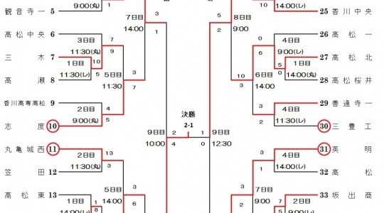 平成27年度秋季四国地区高等学校野球香川県大会　試合結果