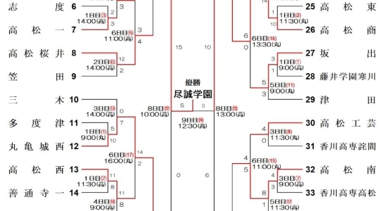 令和2年度香川県高等学校野球大会