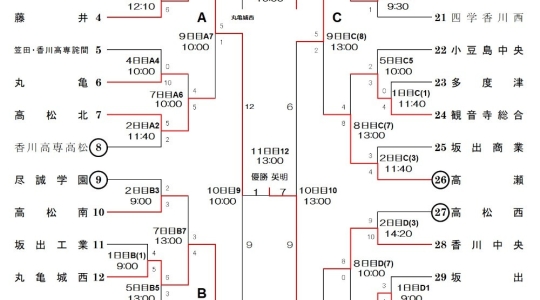 令和３年度春季四国地区高校野球香川県大会
