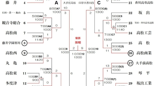 令和3年度秋季四国地区高校野球　香川県大会