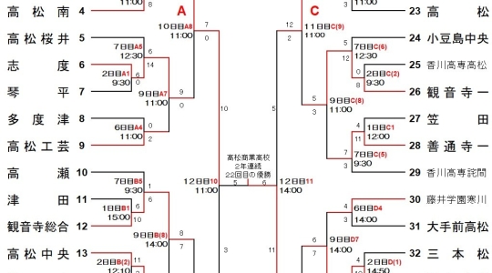 第104回全国高等学校野球選手権 香川大会　試合結果