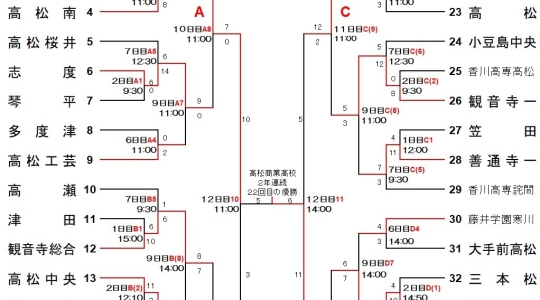 第104回全国高等学校野球選手権 香川大会　試合結果