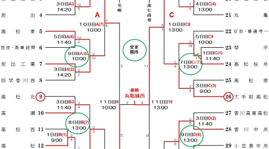 令和５年度春季四国地区高校野球香川県大会