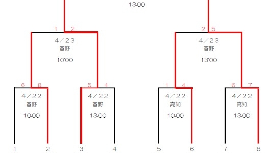 令和５年度（第７６回） 春季四国地区高等学校野球大会