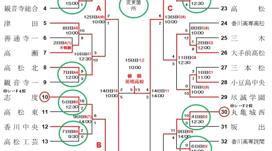 第105回全国高等学校野球選手権記念 香川大会　試合結果