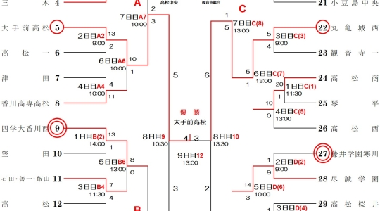 令和5年度秋季四国地区高校野球　香川県大会
