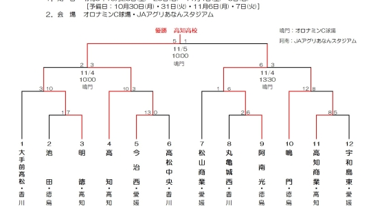 令和5年度（第76回）秋季四国地区高校野球大会