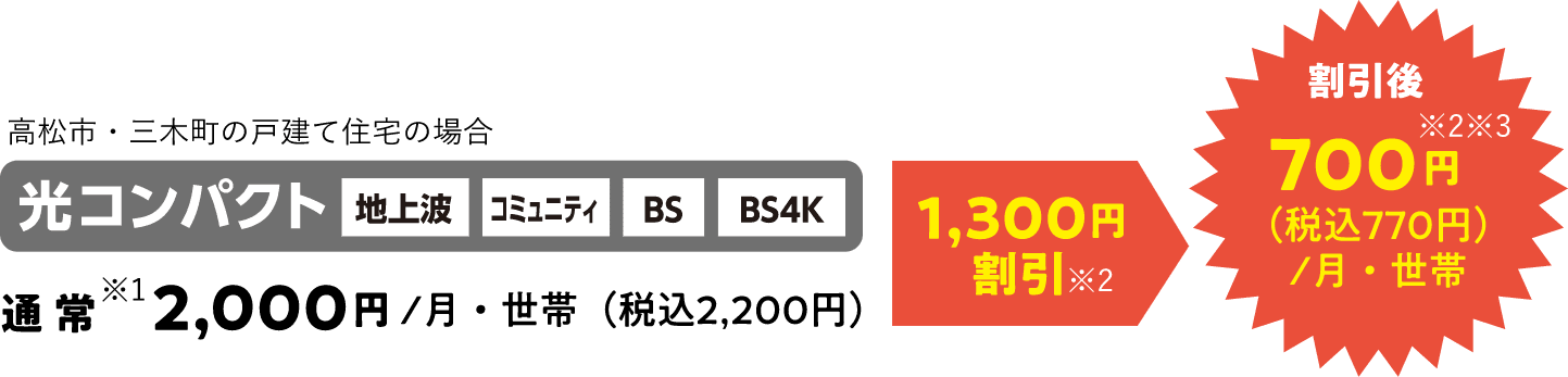 高松市・三木町の戸建て住宅の場合