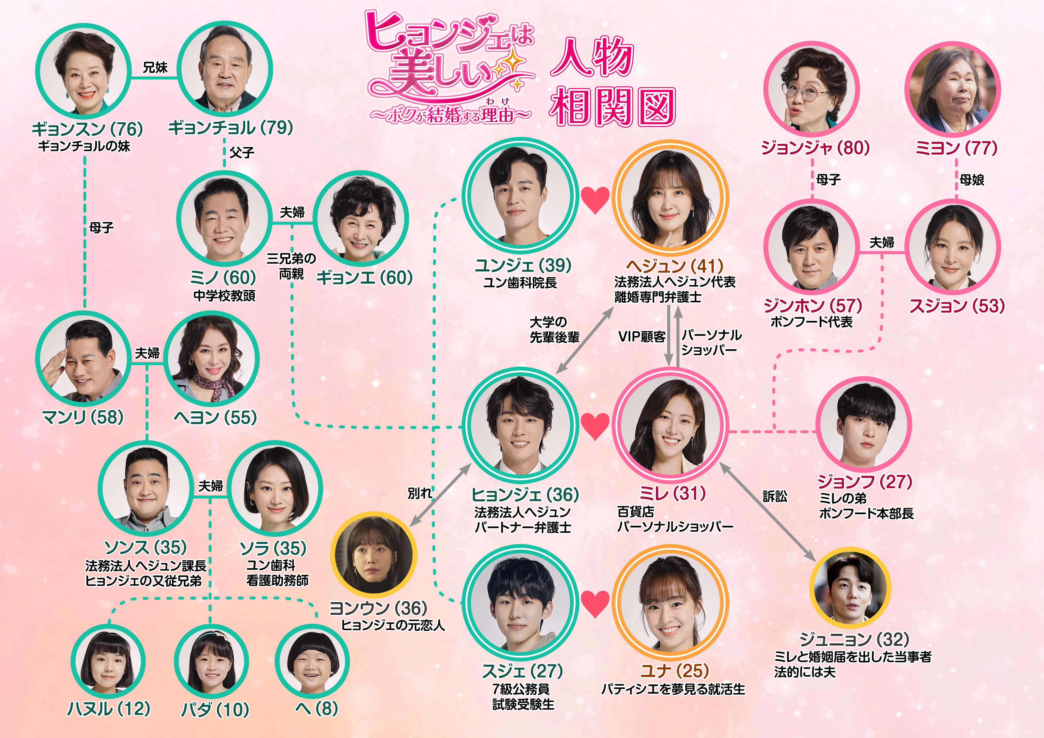 ヒョンジェは美しい レンタルDVD 中国ドラマ 全巻セット 王女ピョンガン 月が浮かぶ川 レンタルDVD 中国ドラマ 全巻完結セット