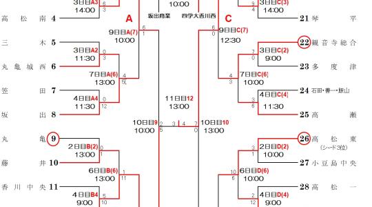 令和7年度(第78回)春季四国地区高校野球香川県大会