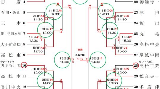 第107回全国高等学校野球選手権 香川大会