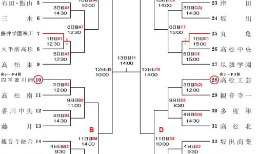 第107回全国高等学校野球選手権 香川大会
