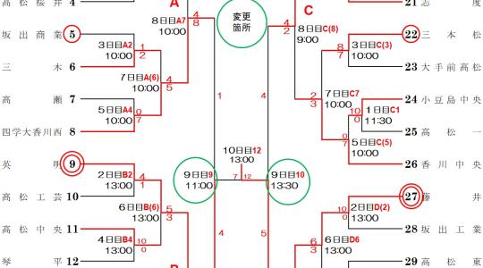 令和７年度秋季四国地区高等学校野球　香川県大会