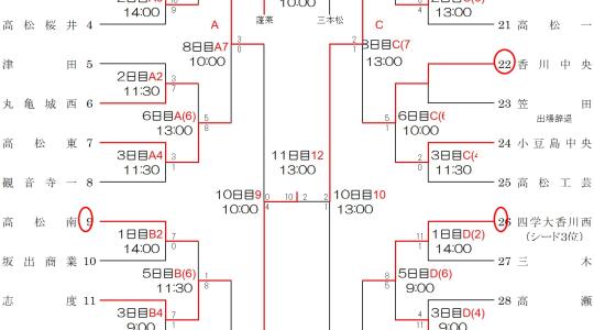令和8年度(第79回)春季四国地区高校野球香川県大会