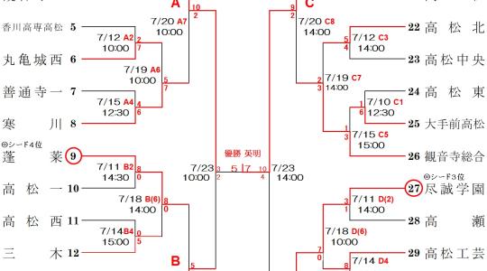 第108回全国高等学校野球選手権 香川大会