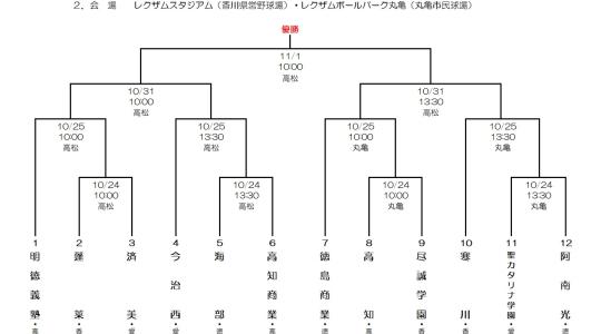 令和8年度(第79回)秋季四国地区高等学校野球大会