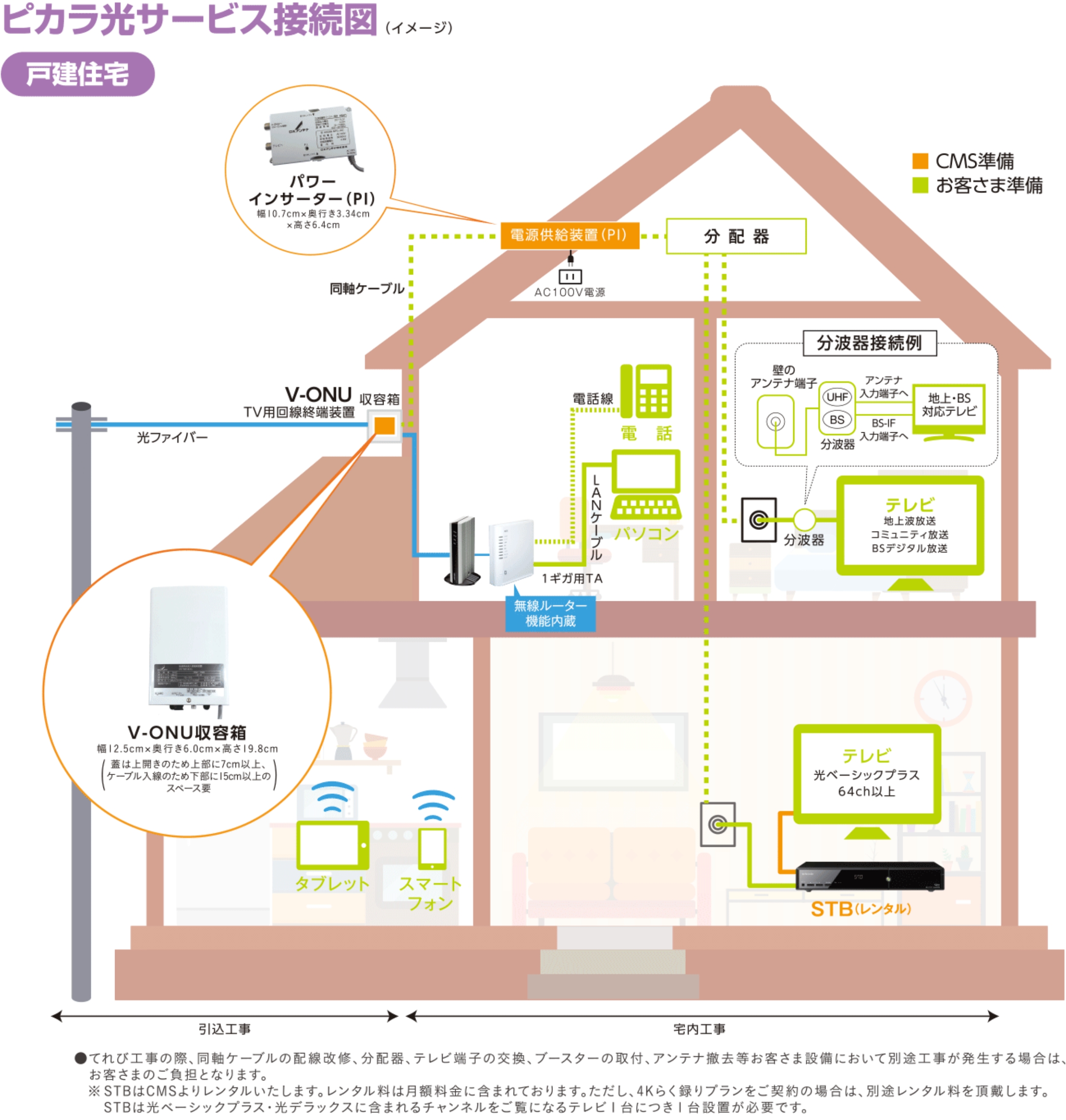 ピカラ光サービス接続図（戸建住宅イメージ）