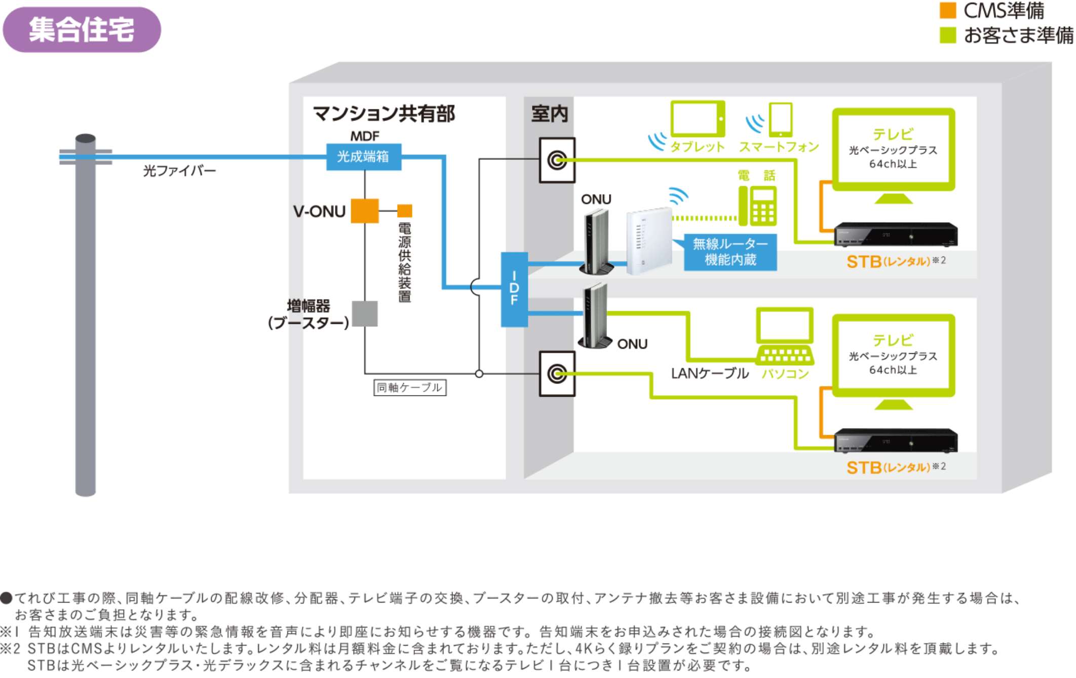 ピカラ光サービス接続図（集合宅イメージ）